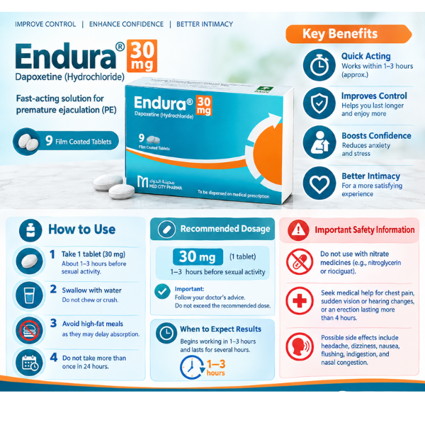 Endura 30 Mg 9 Tab - TabletStore.Pk