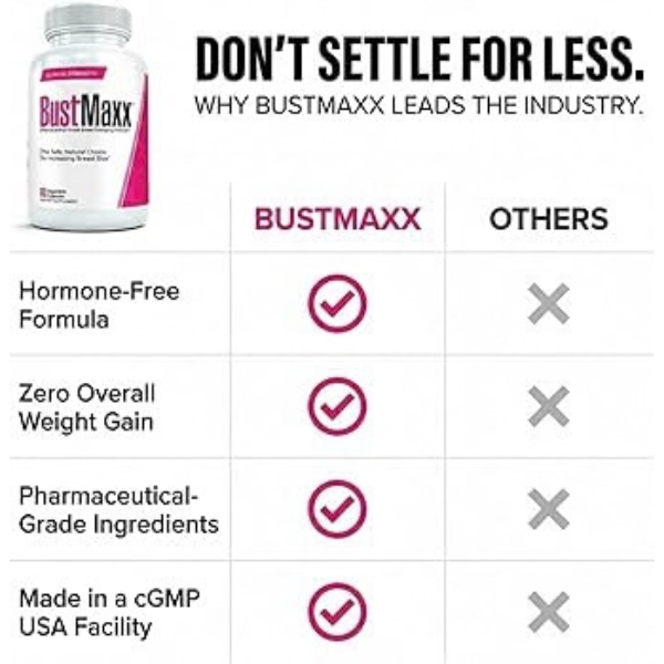 BustMaxx Capsule - TabletStore.Pk