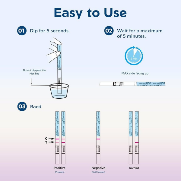 5 Pcs Accurate Pregnancy Test Strips - TabletStore.Pk